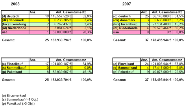 Grundstücksmarktbericht Stadt Mainz-2009